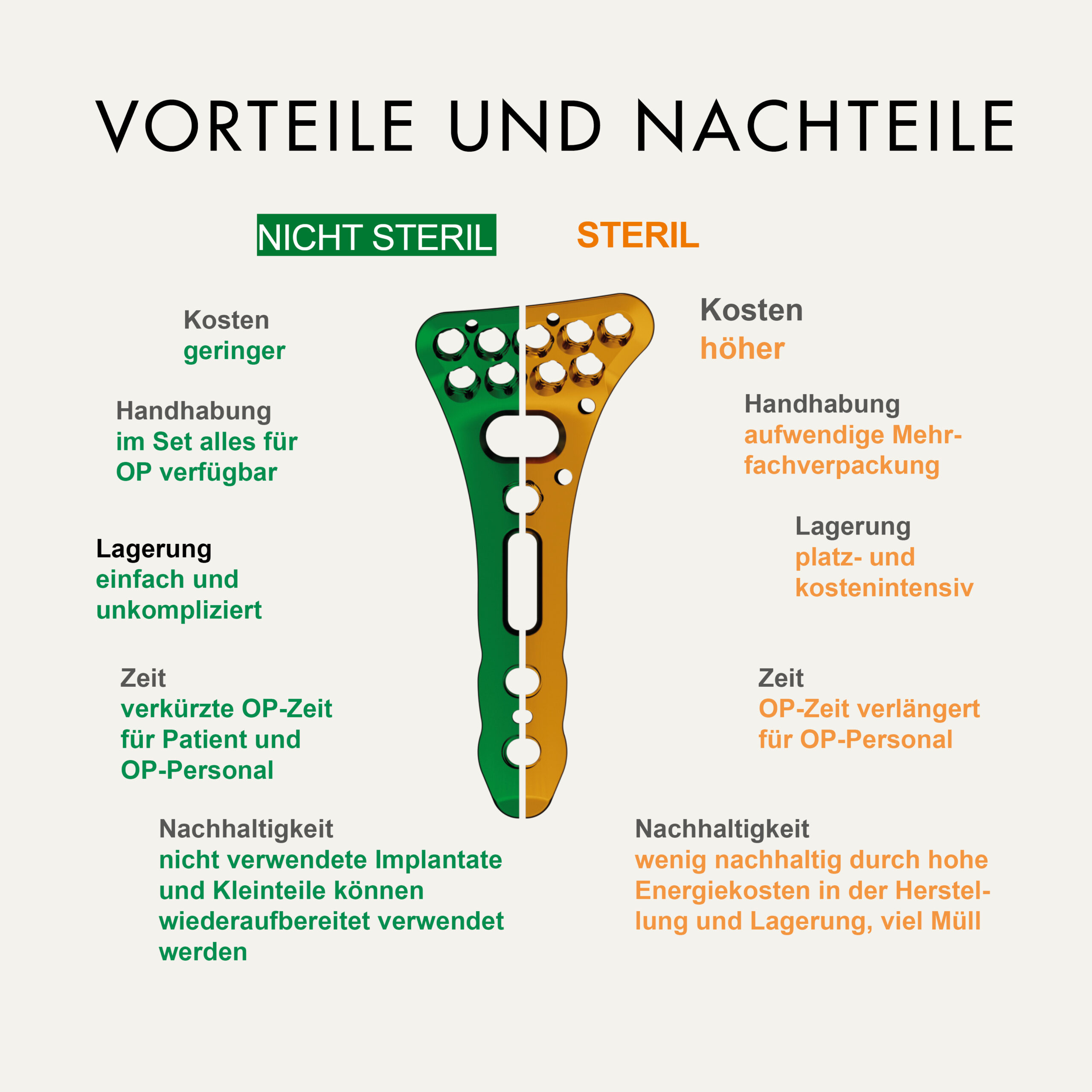 steril vs nicht sterile Implantate