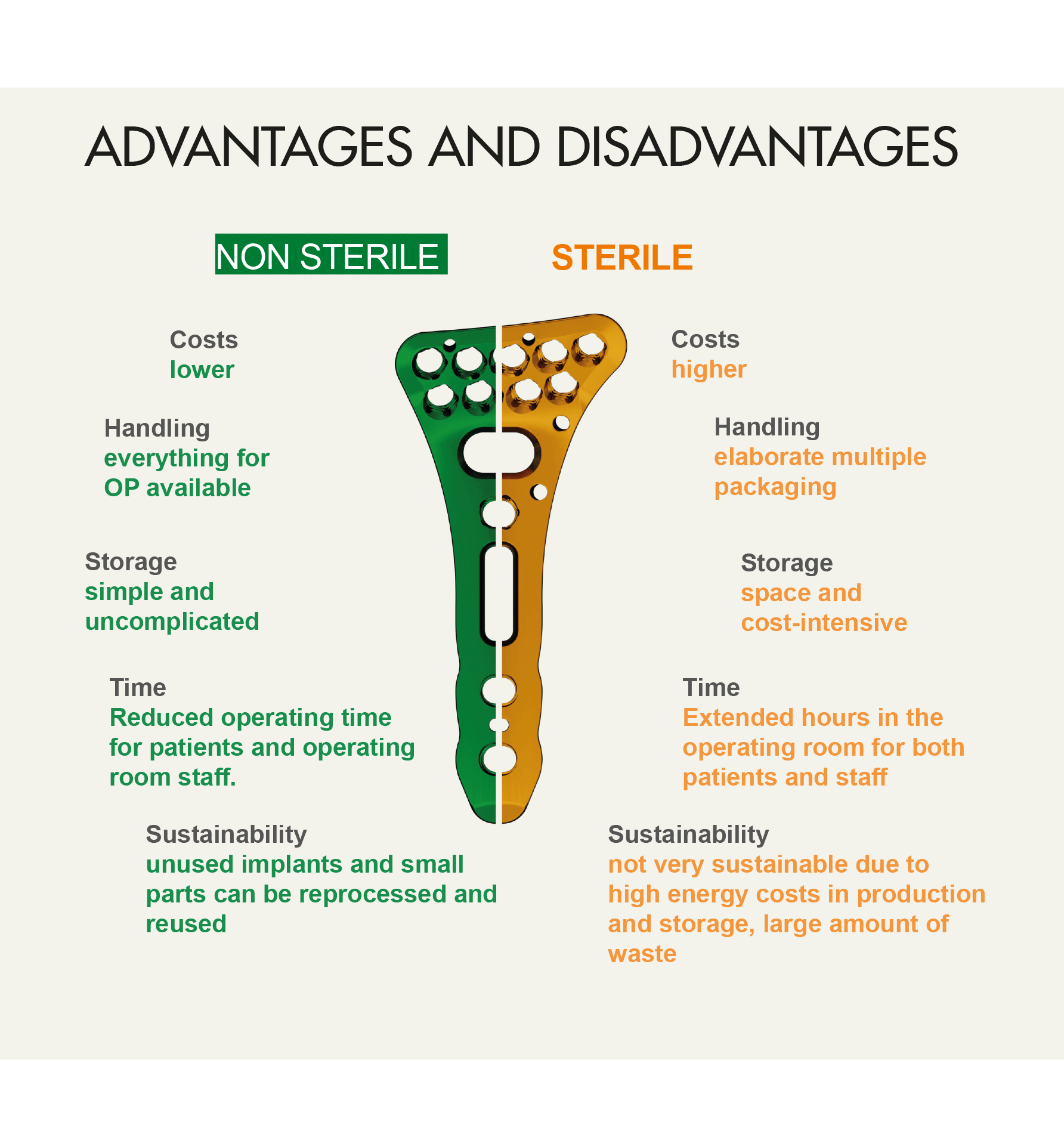 Advantages and Disadvantages